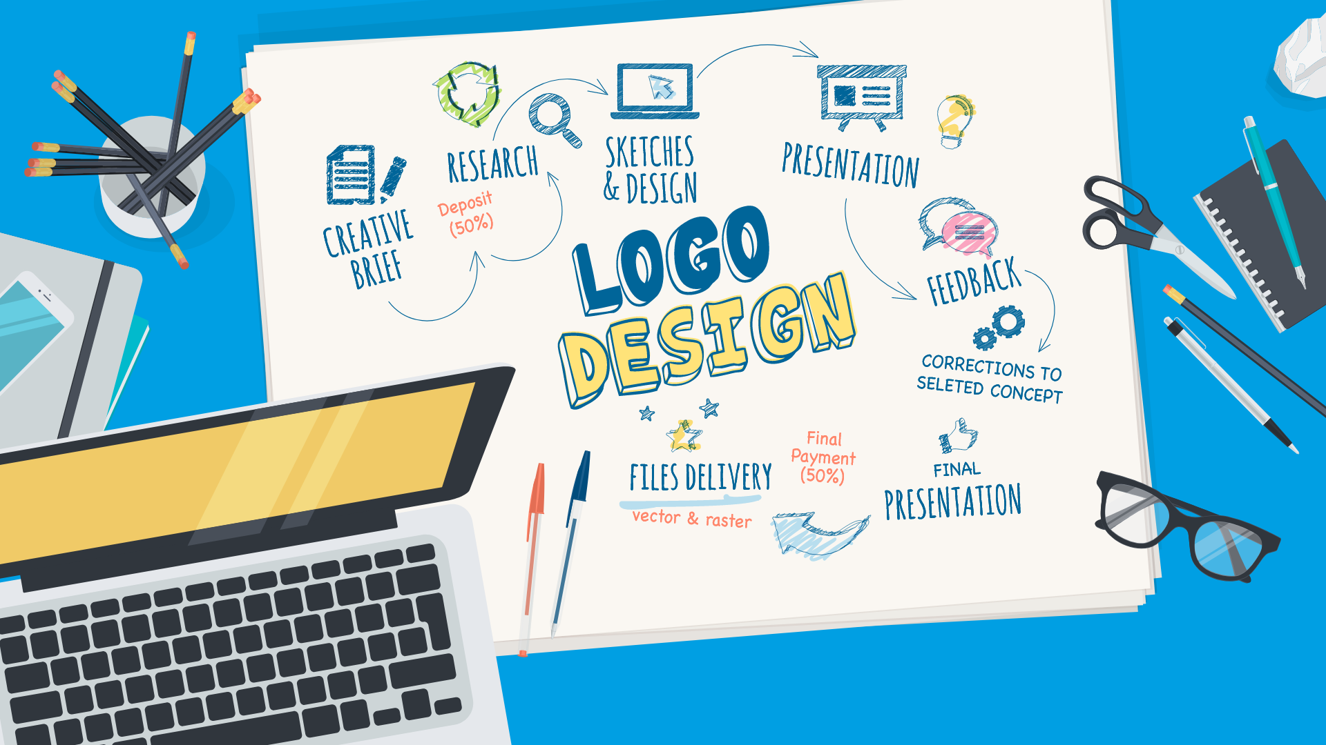 The Logo Design Process